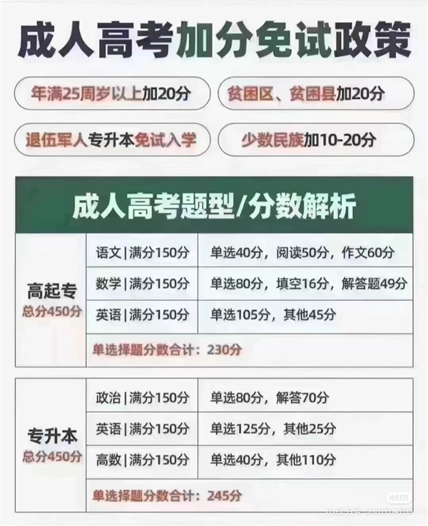 大專-本科-中專學歷提升,0負擔0基礎,輕松拿學歷