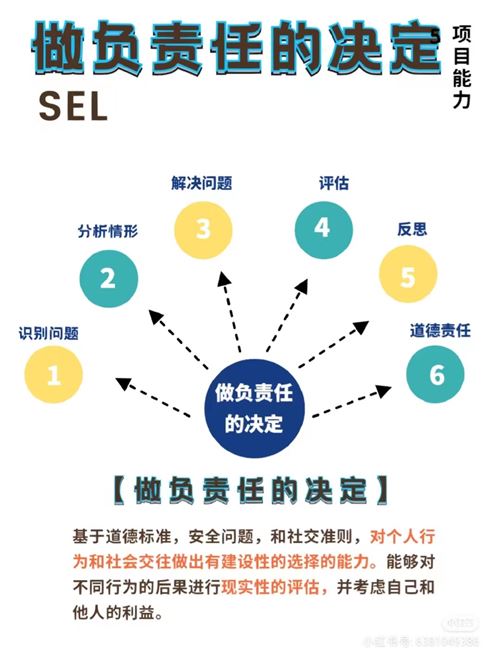 SEL社會情感項目