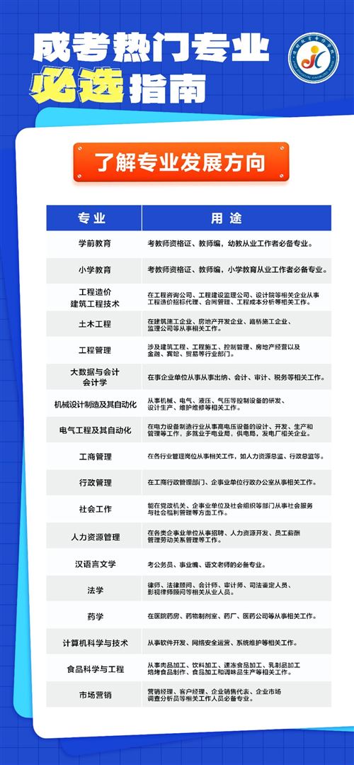 成人中專、專科、本科學歷提升